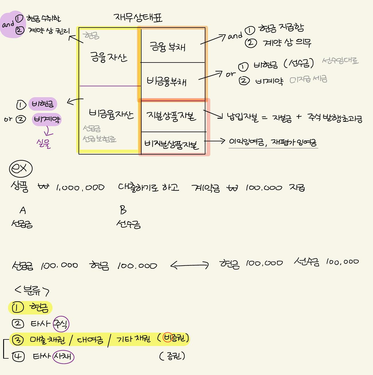 Classification criteria (full page, in Korean)