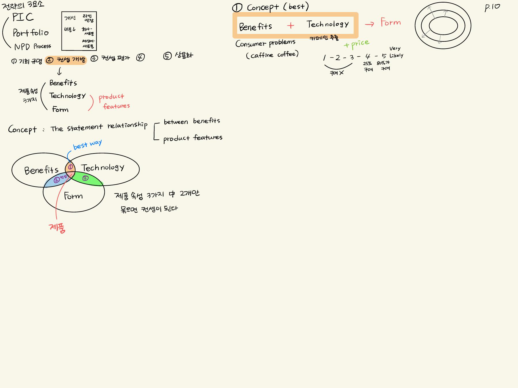 Building a product concept (full page, in Korean)