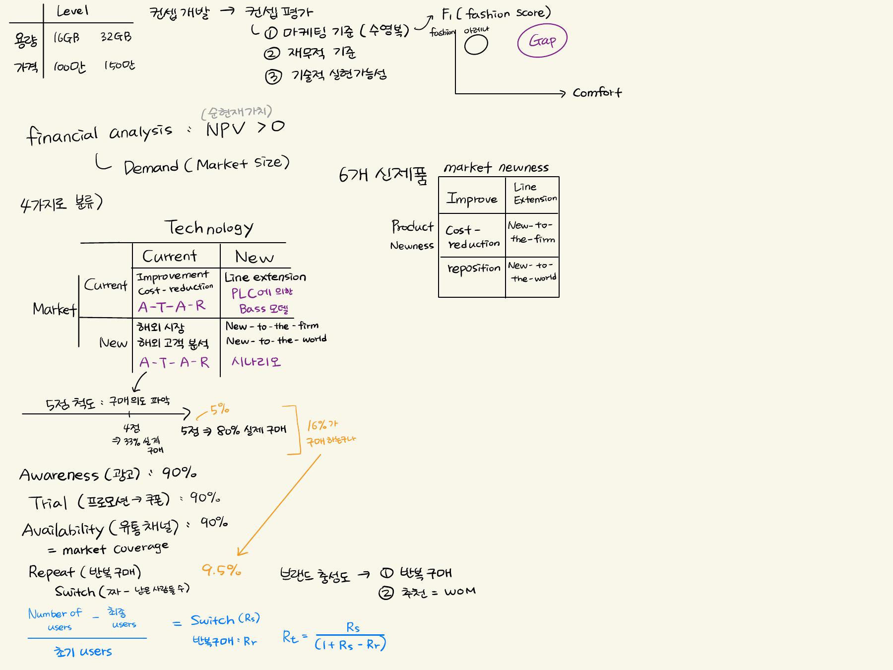 Concept evaluation and demand forecasting (full page, in Korean)