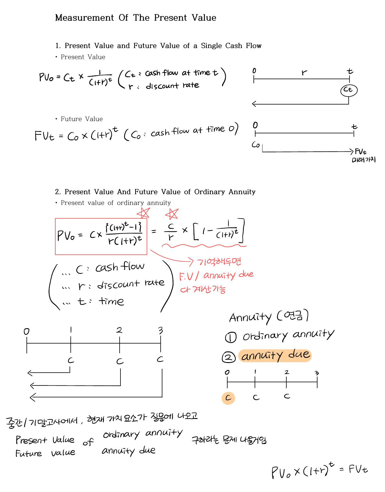 Present value and the time value of money (full page, in Korean)