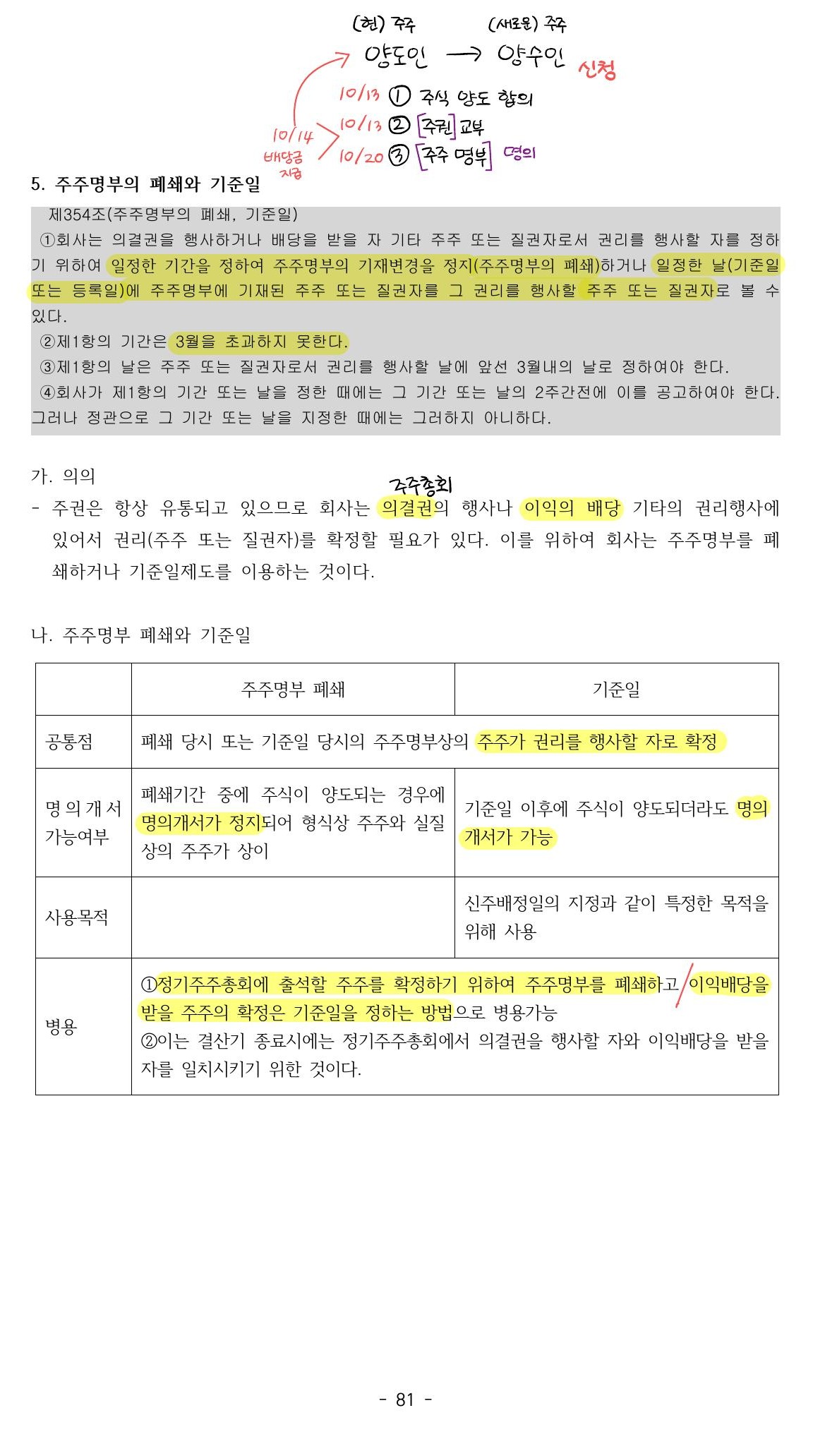Exercising shareholder rights (full page, in Korean)