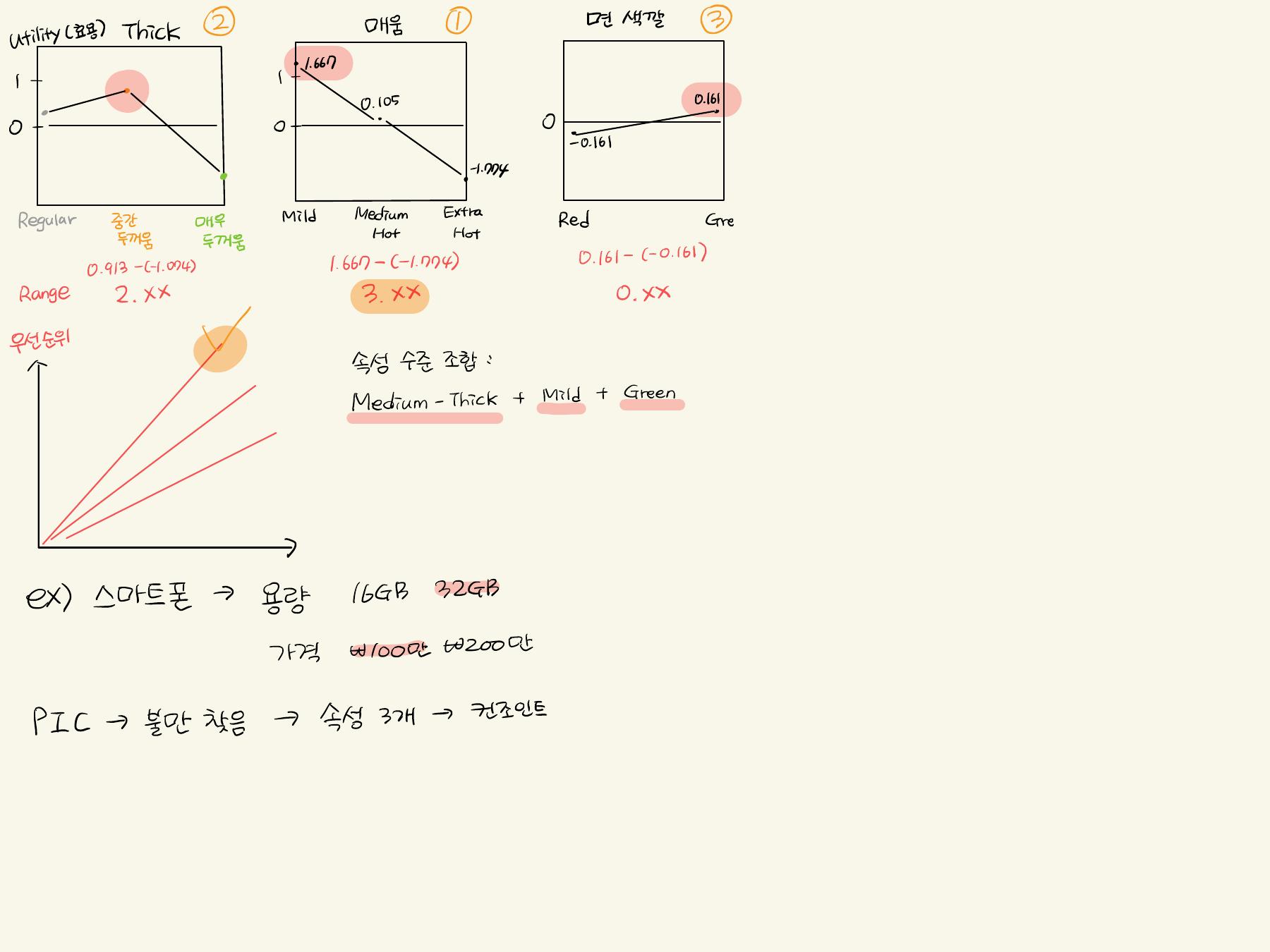 Attribute utilities and combinations (full page, in Korean)