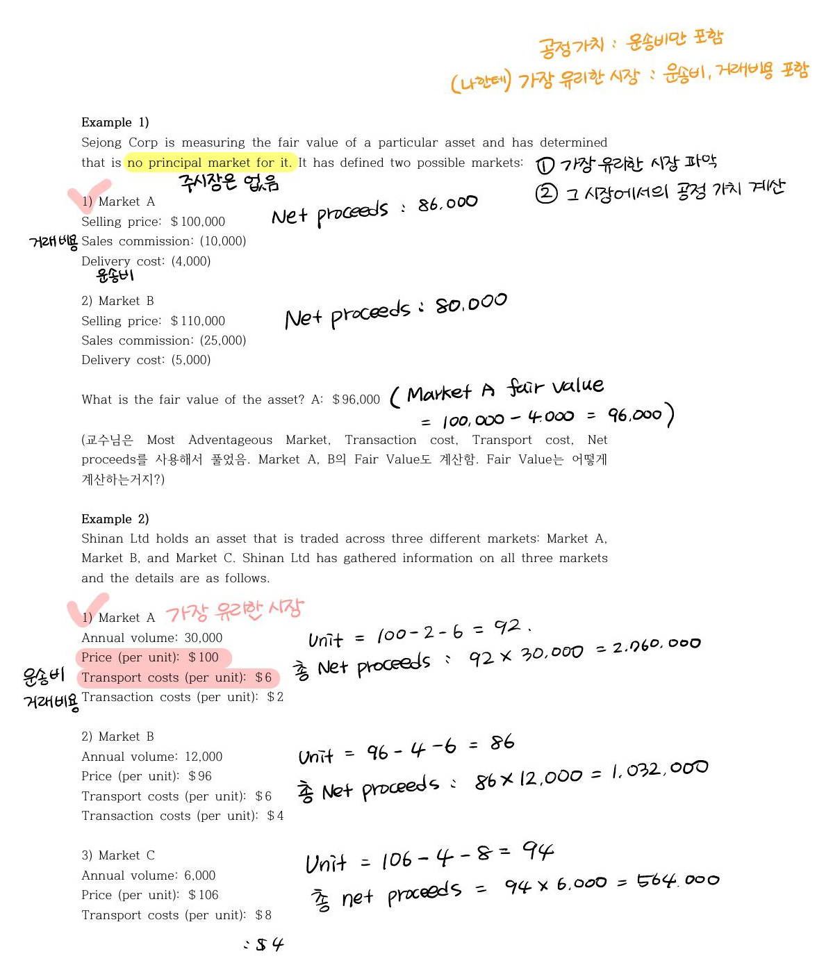 Market selection and fair value (full page, in Korean)