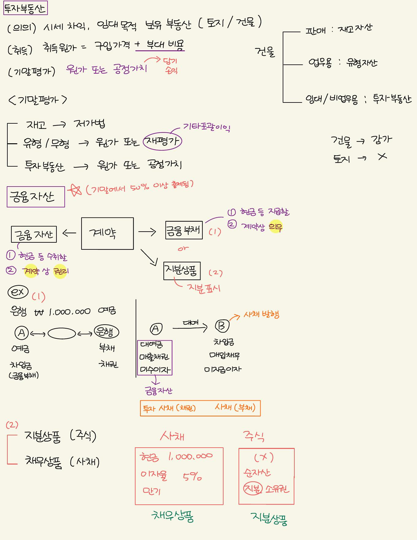 Financial assets vs. financial liabilities (full page, in Korean)