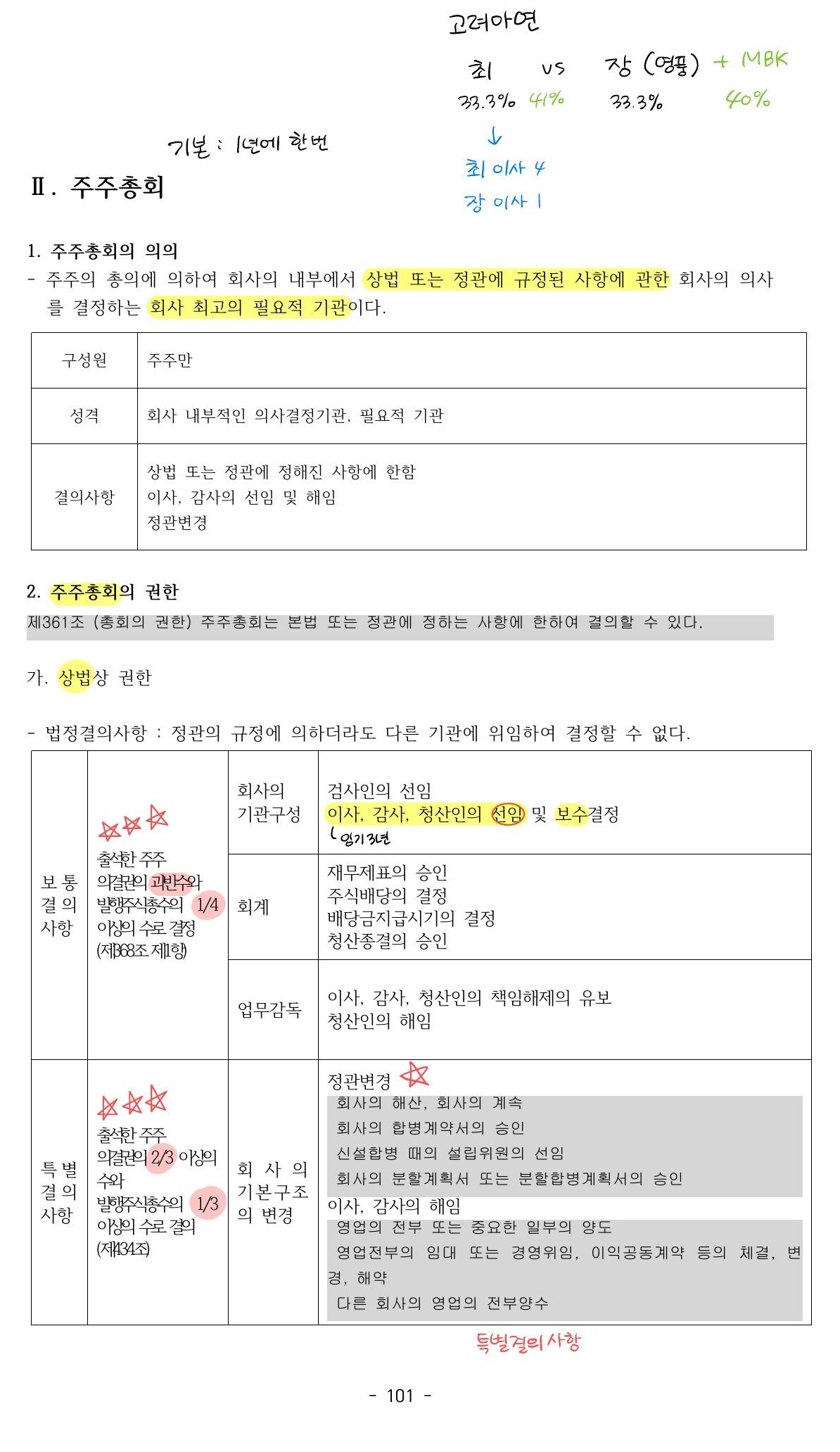 Governance and decision-making (full page, in Korean)