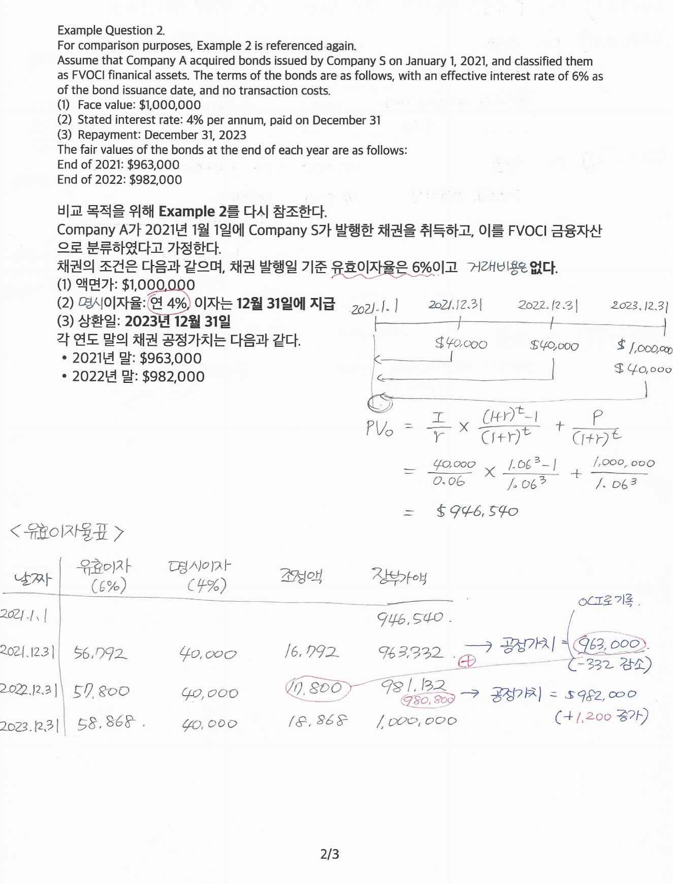 Measuring FVOCI bonds (full page, in Korean)