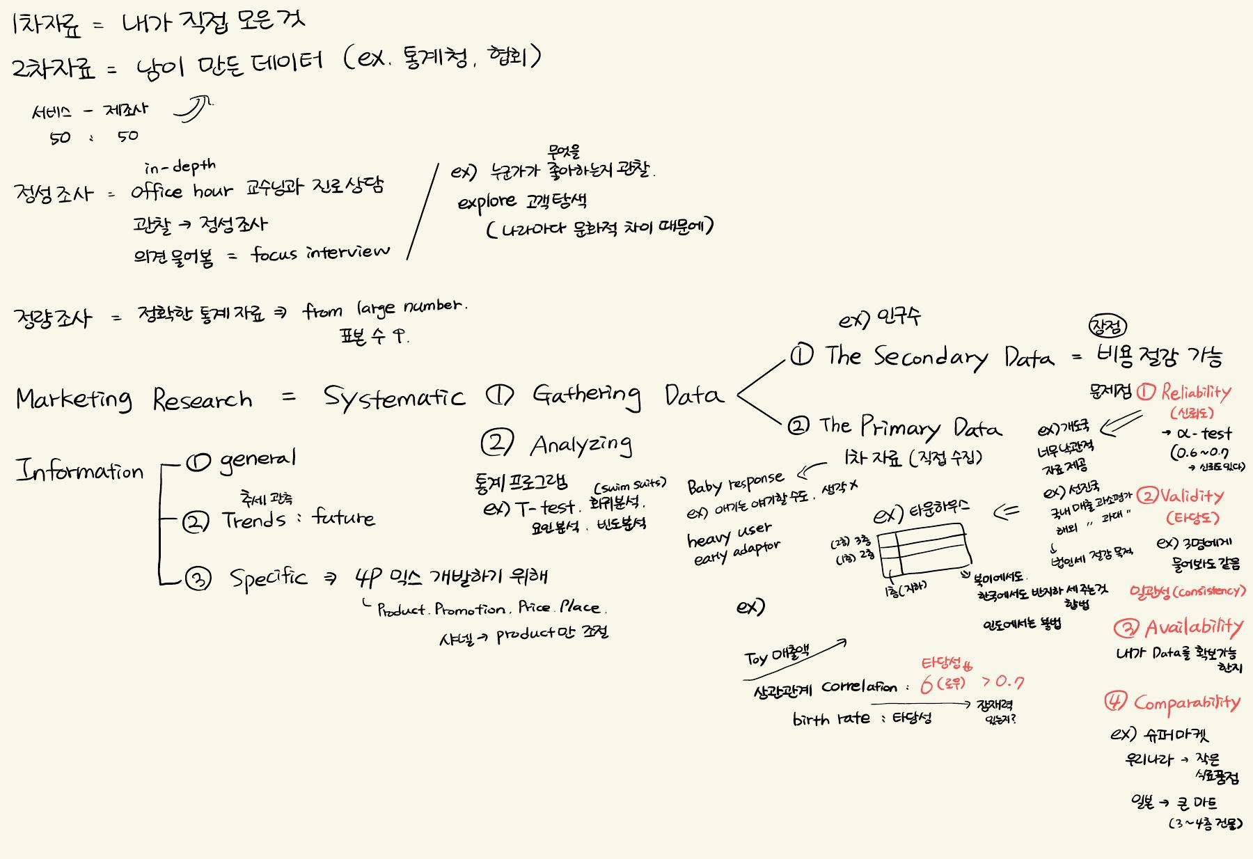 Market research (full page, in Korean)