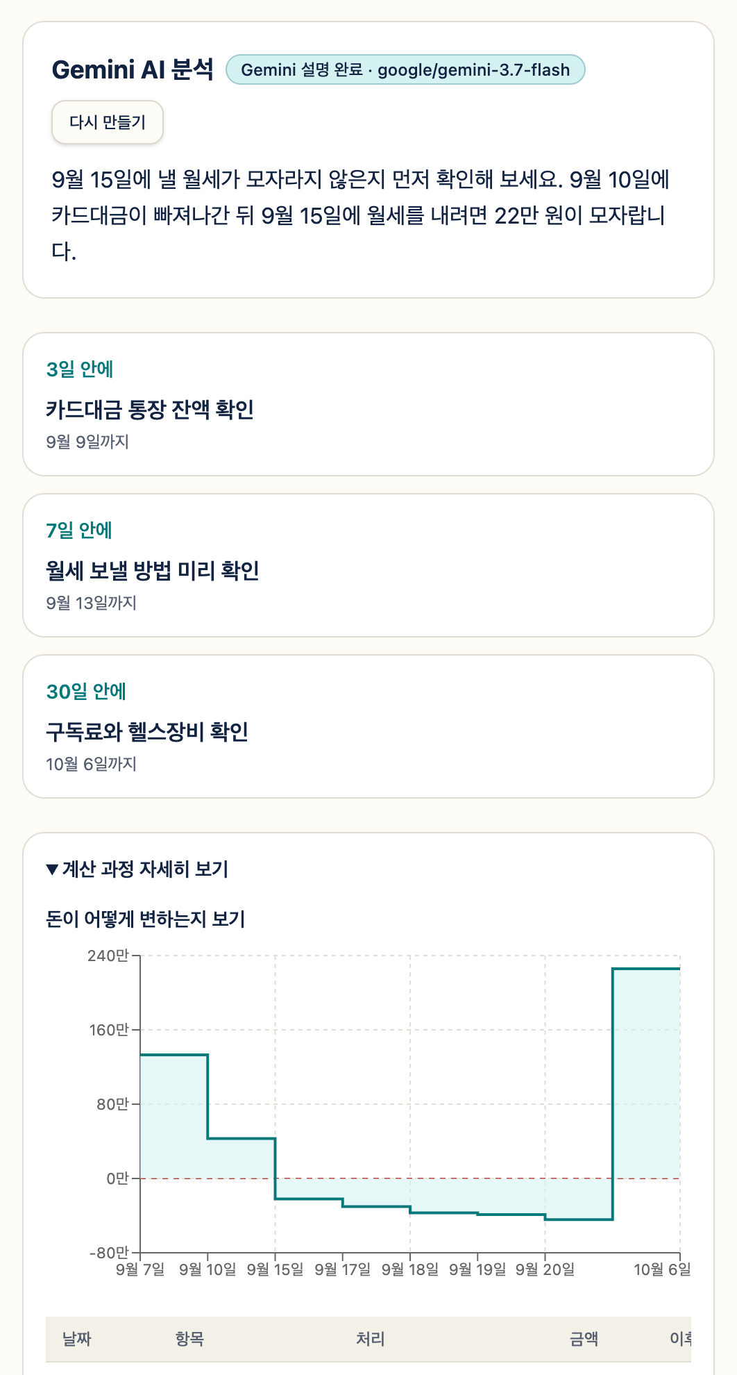 06 · 3/7/30-day plan and calculation trail (full page, in Korean)